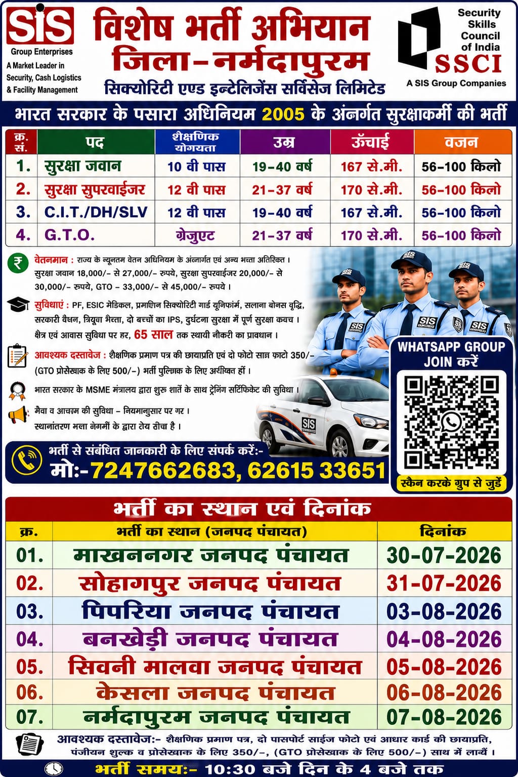 नर्मदापुरम के बेरोजगार युवाओं के लिए बड़ी खुशखबरी, सभी विकासखंडों में लगेंगे फ्री रोजगार कैंप