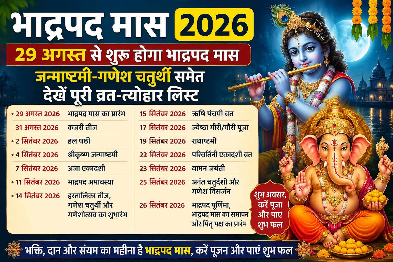 Bhadrapada 2026: 29 अगस्त से शुरू होगा भाद्रपद मास, जन्माष्टमी-गणेश चतुर्थी समेत आएंगे ये प्रमुख व्रत-त्योहार; देखें पूरी लिस्ट
