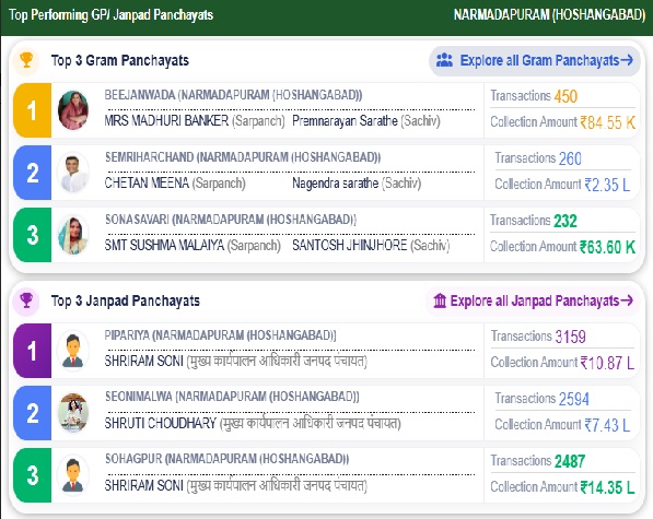 Top Performing GP & Janpad Panchayats