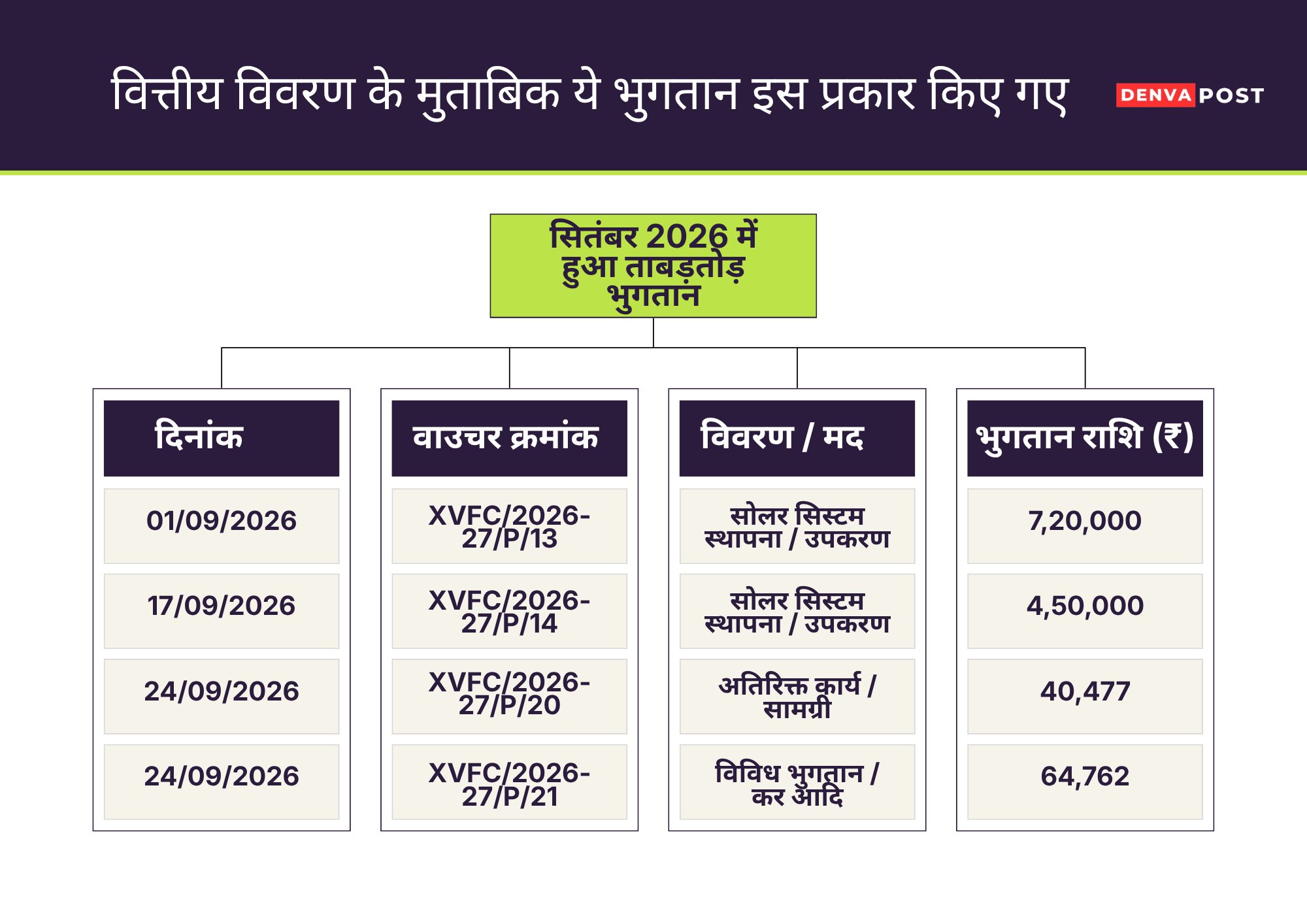 वित्तीय विवरण के मुताबिक ये भुगतान इस प्रकार किए